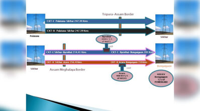 Fig-2: NETC Transmission Line Corridor