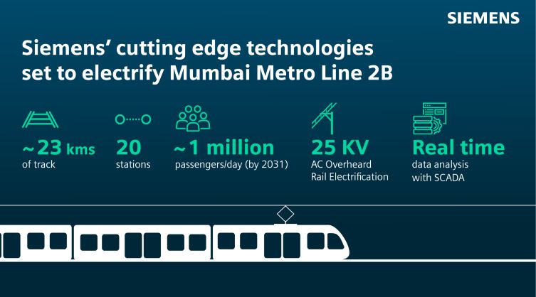 Siemens Led Consortium to Electrify Mumbai Metro Line 2B with State-of-the-Art Tech