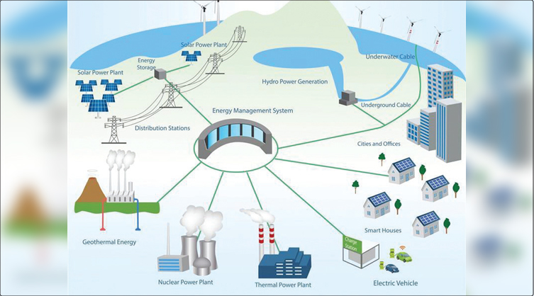 Momentum of Smart Meter Adoption in India for widespread benefits