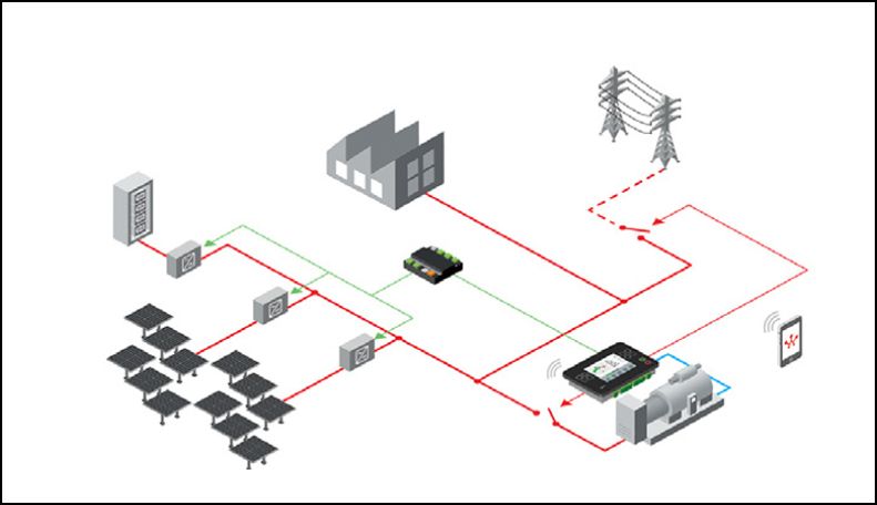 Empowering microgrids with InteliGen & InteliBifuel