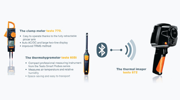 Smart and networked thermal imaging technology 