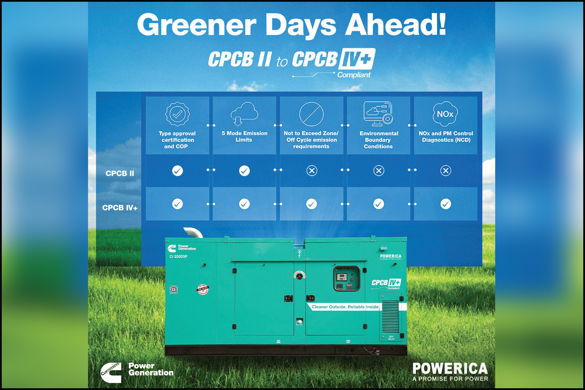 Cummins Powerica introduces CPCB IV+ compliant gensets