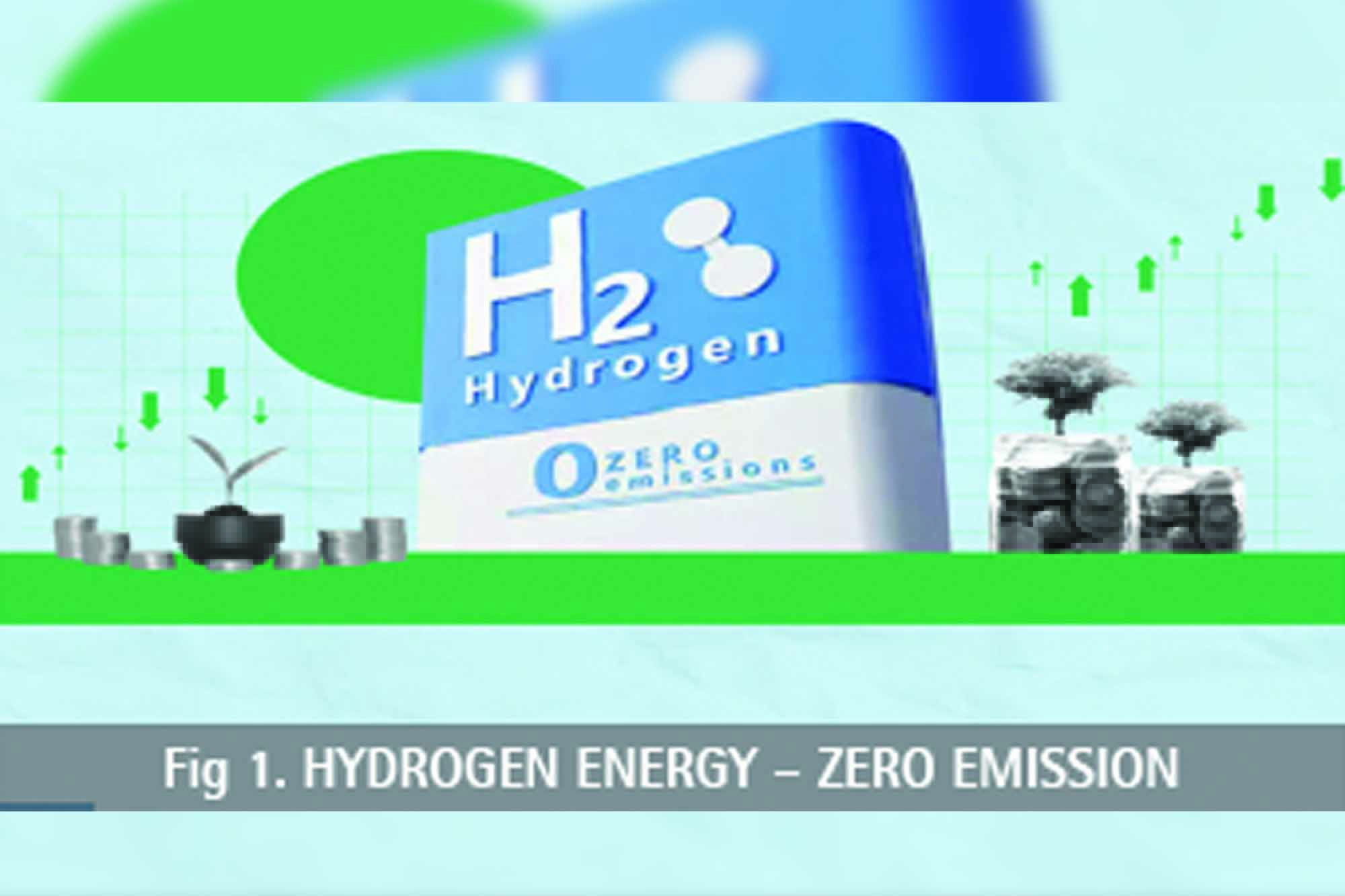 The future potential of hydrogen energy in India
