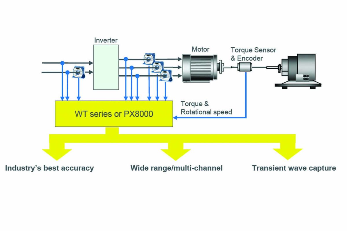 Visit the Yokogawa booth to experience the future of power measurement