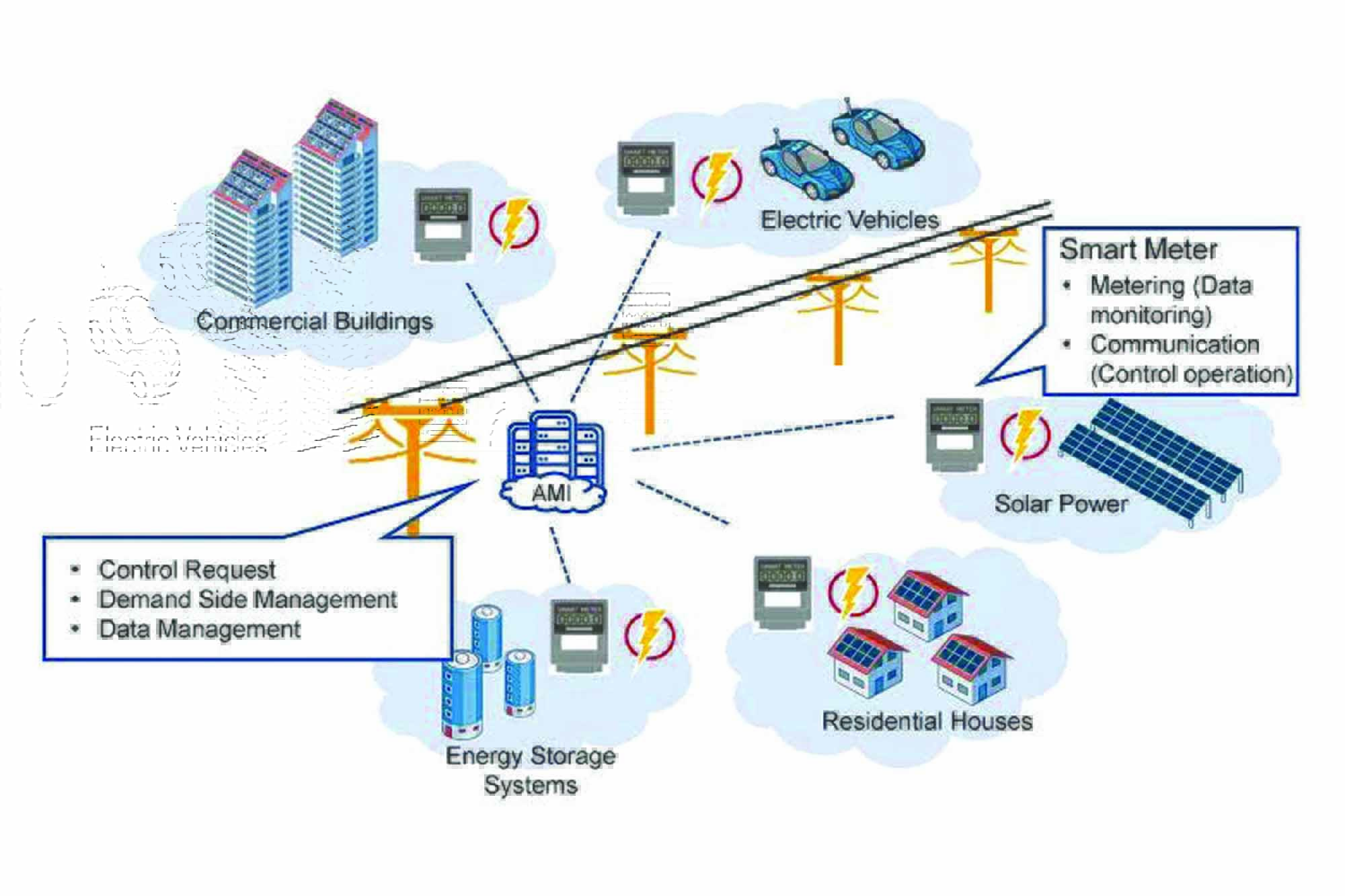 Smart electricity leads the way towards efficiency, sustainability, and reliability