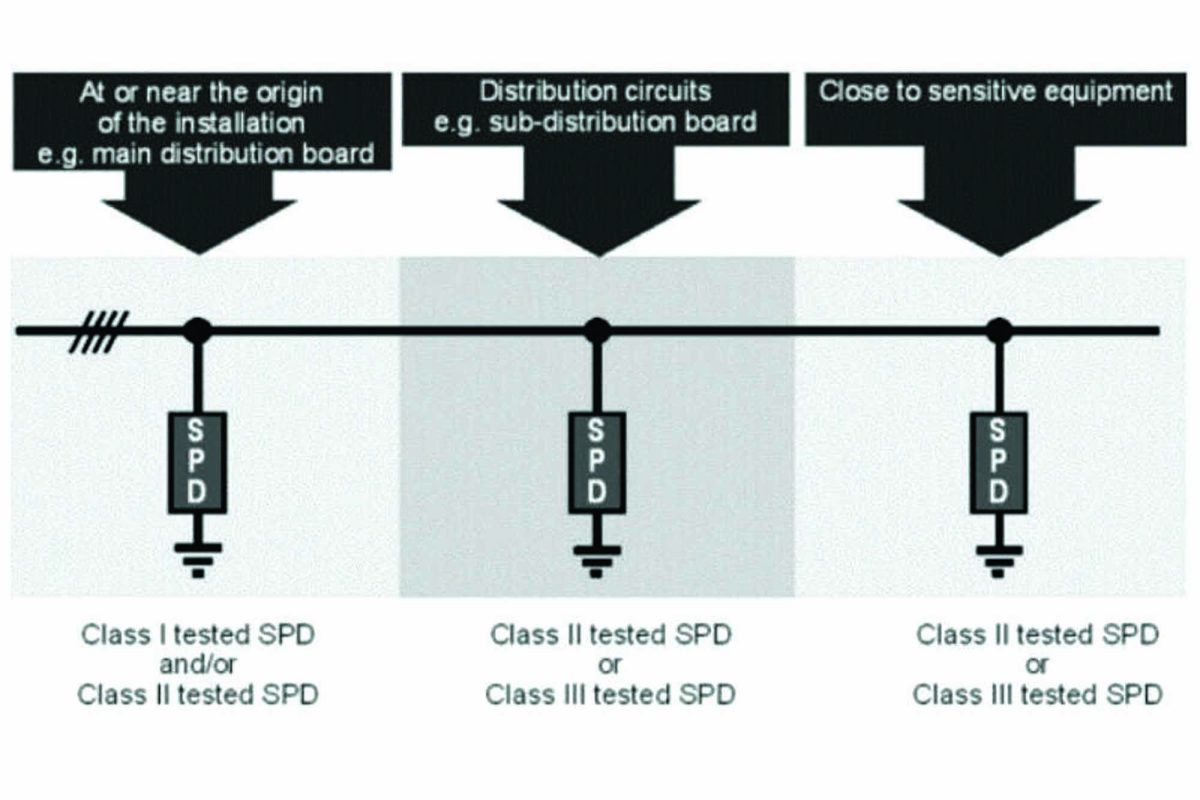 Challenges and advancements in earthing and lightning protection systems