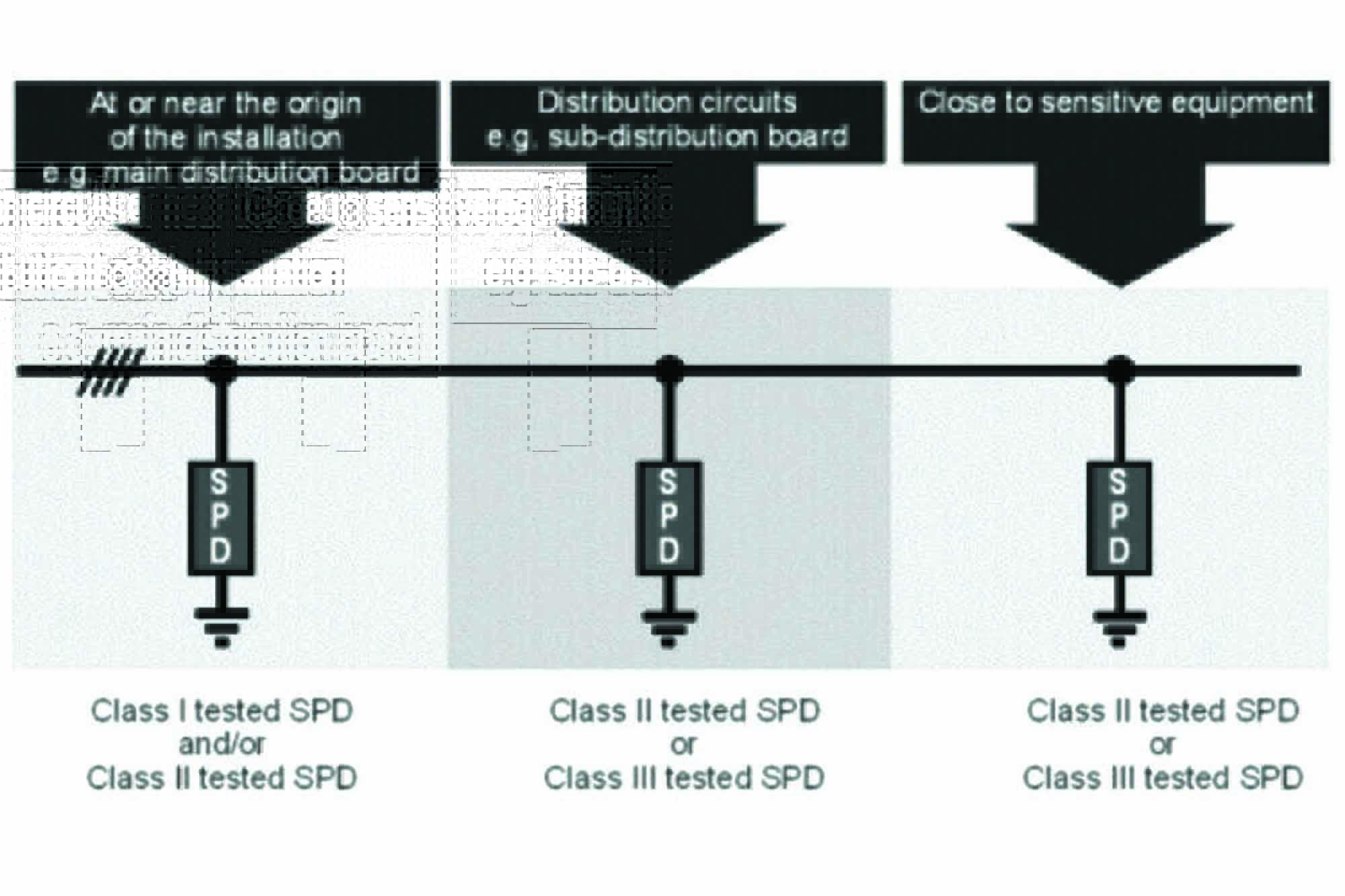 Challenges and advancements in earthing and lightning protection systems