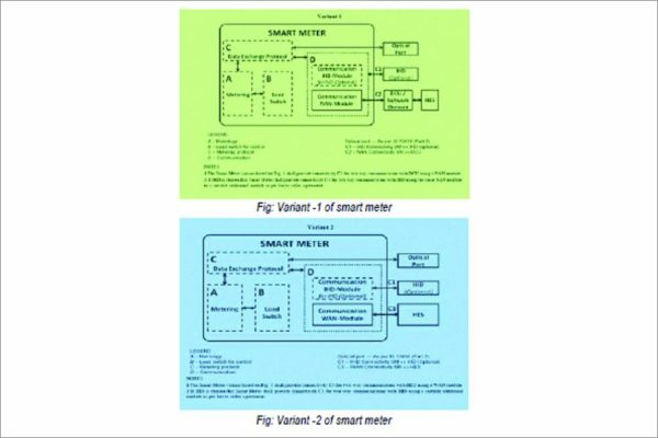 Smart meters for mitigating electrical accidents