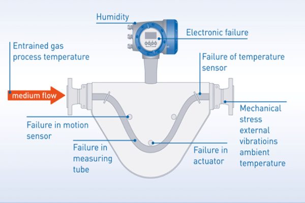 OPTICHECK™ technology built-in for OPTIMASS                             