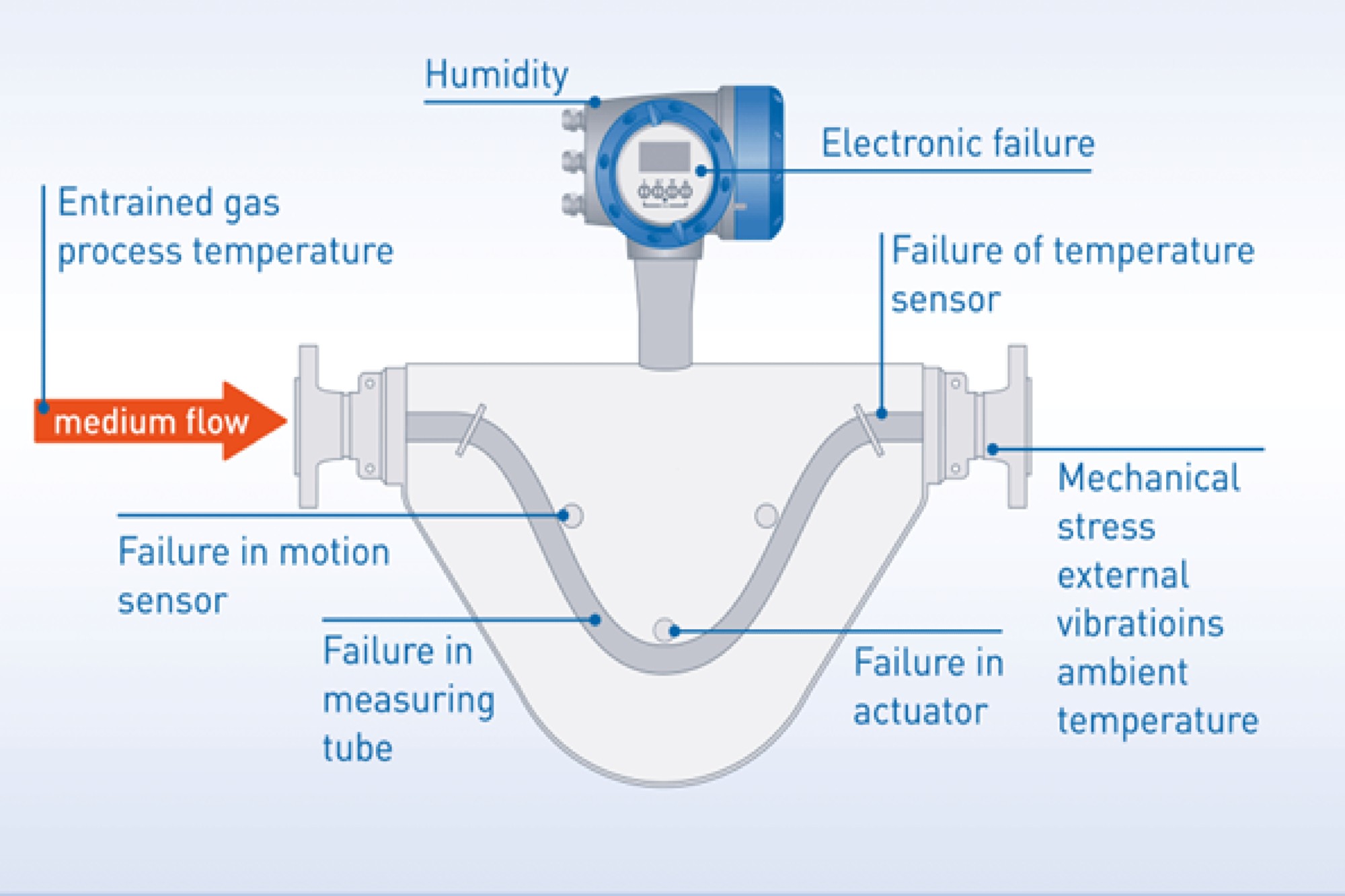 OPTICHECK™ technology built-in for OPTIMASS                             