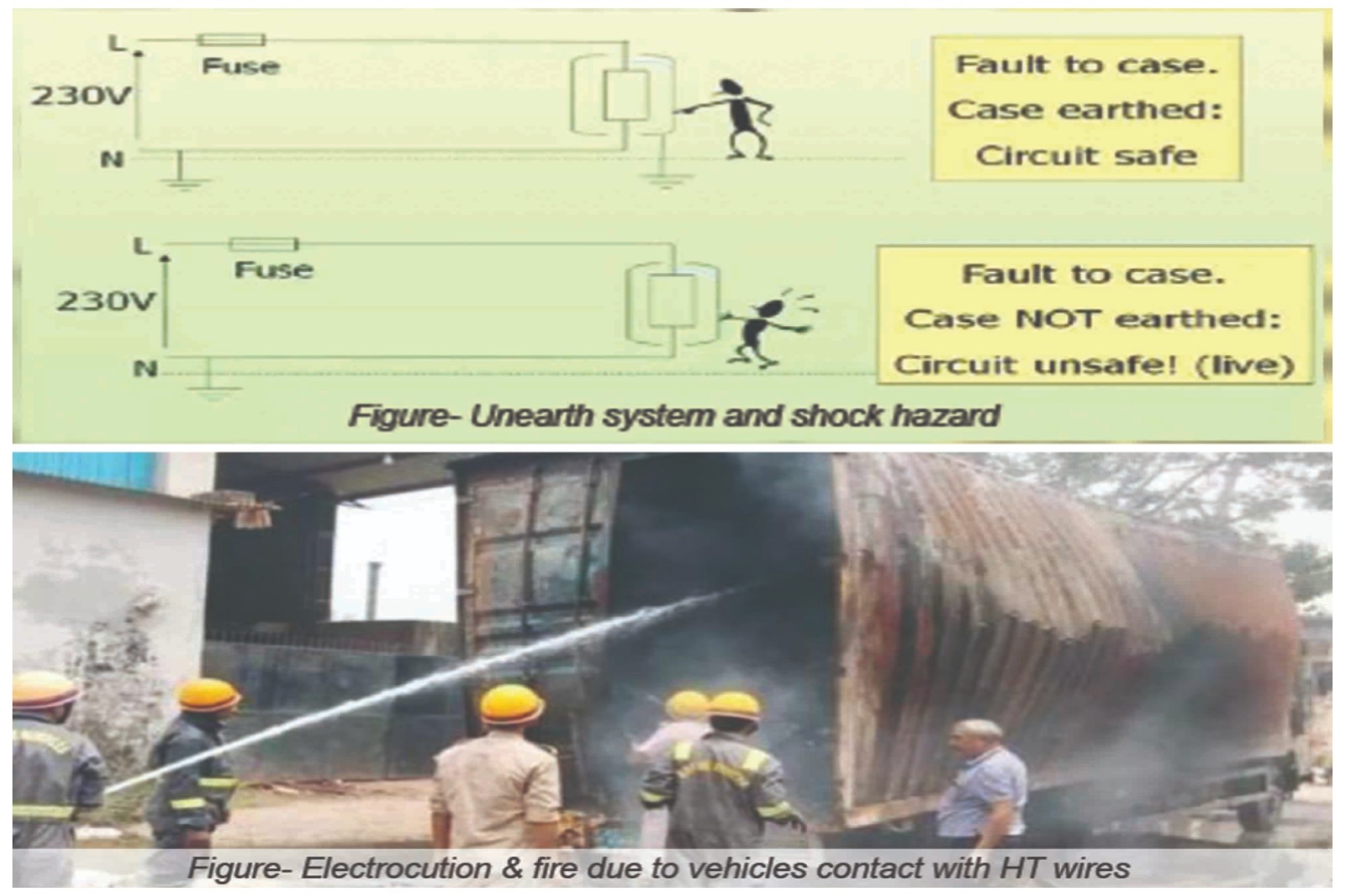 Preventing electrocution and electrical fires