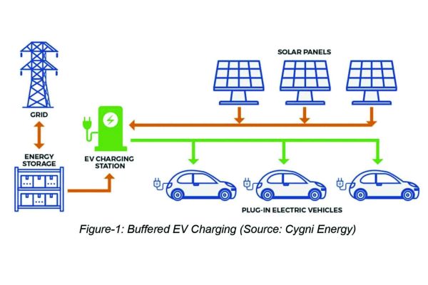 Ultra-fast EV charging a new load challenge to the grid