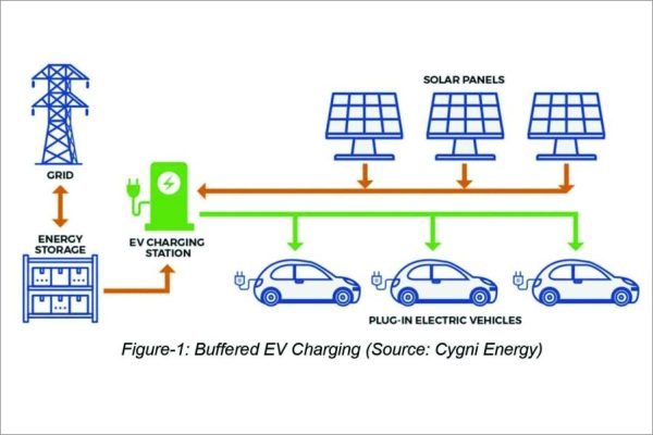 Ultra-fast EV charging a new load challenge to the grid