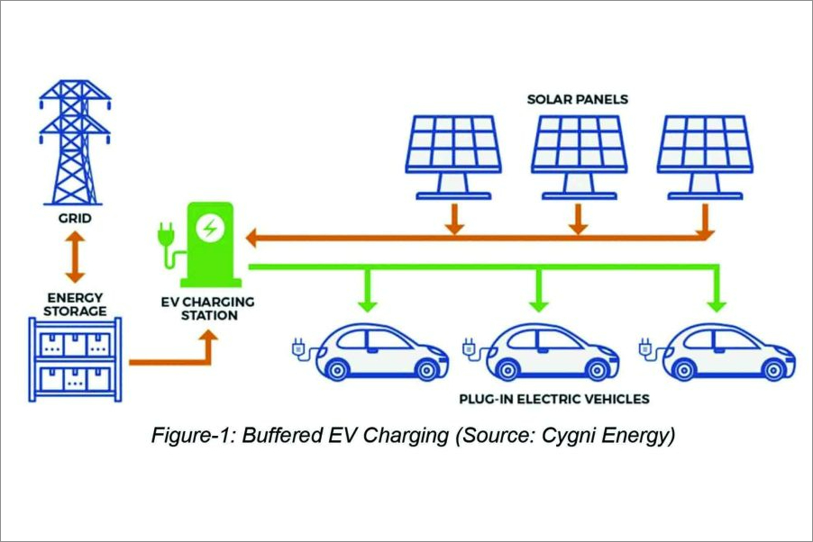 Ultra-fast EV charging a new load challenge to the grid