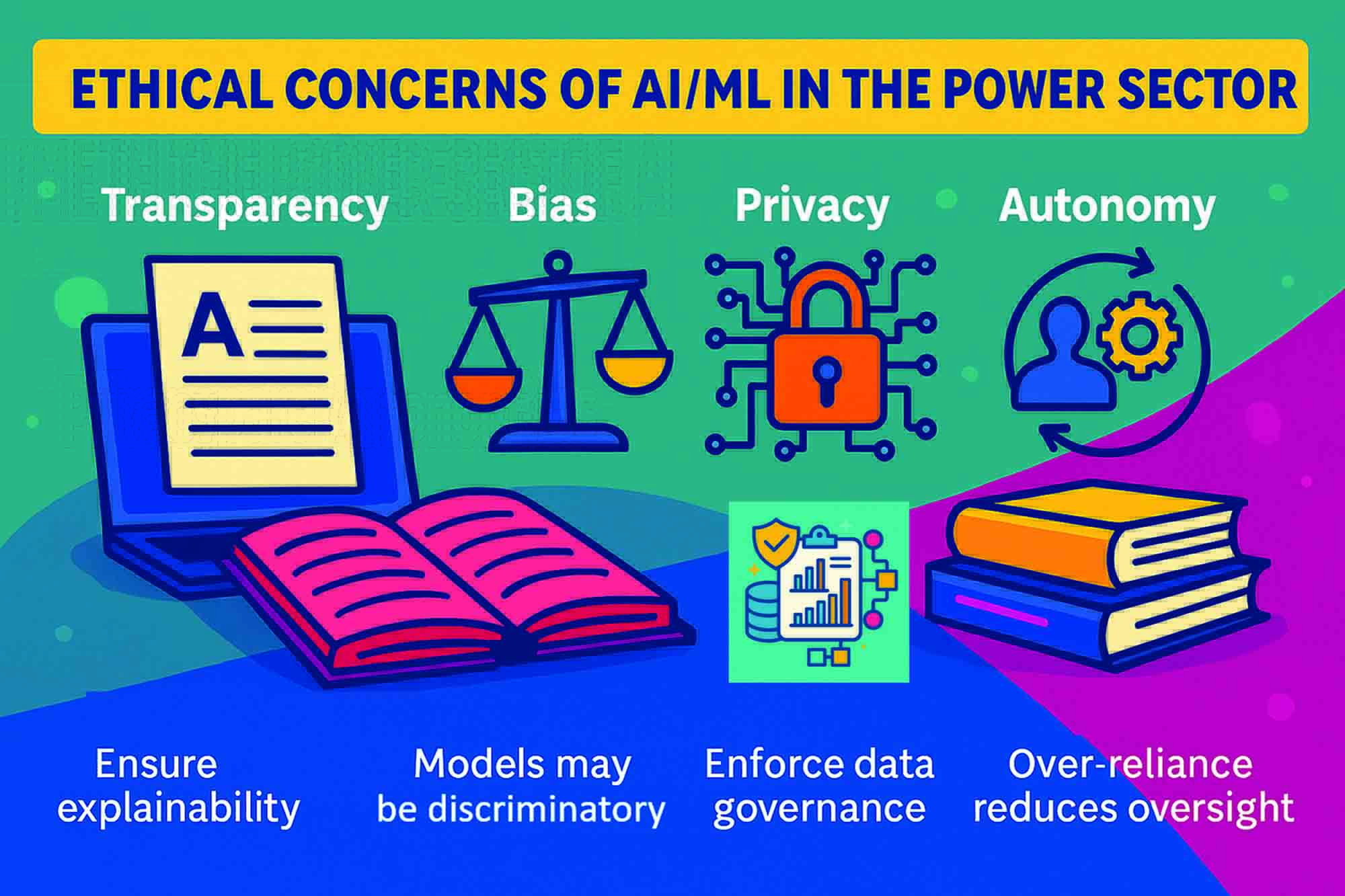 Balancing innovation and ethics in AI/ML